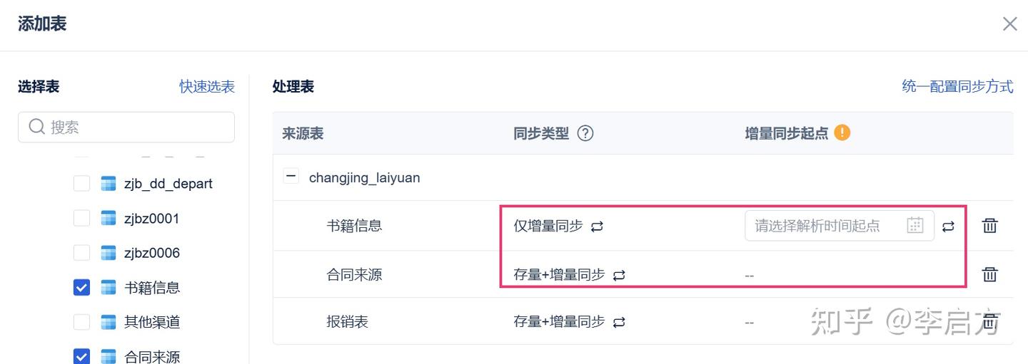 MySQL、Oracle、SQL Server数据怎么同步？一套方案搞定异构数据库集成 - 知乎