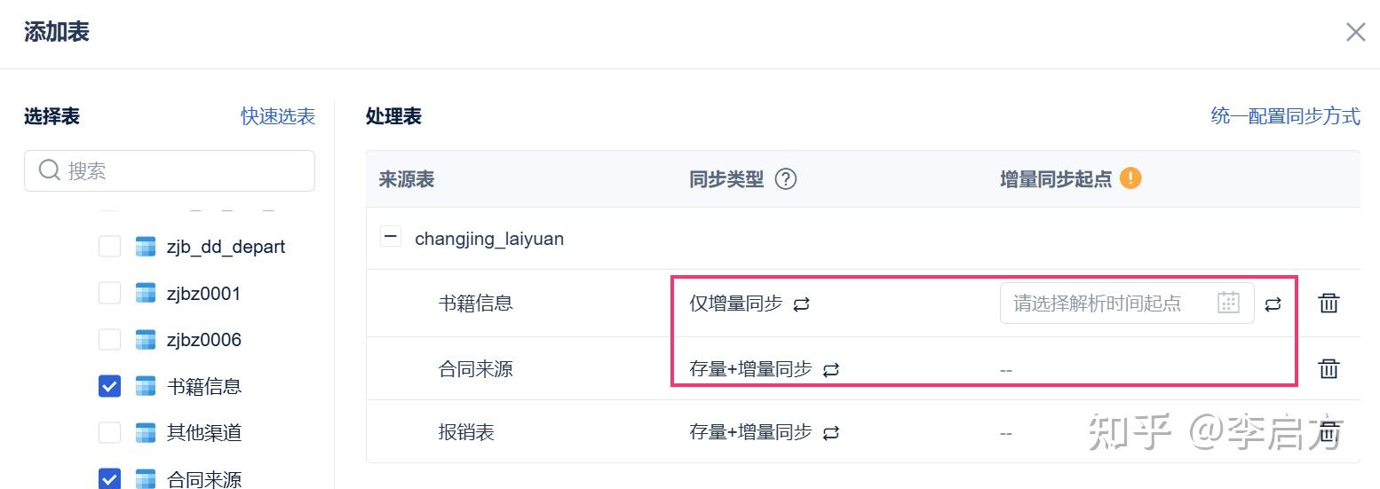 MySQL、Oracle、SQL Server数据怎么同步？一套方案搞定异构数据库集成 - 知乎