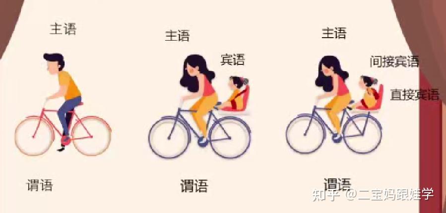 小学英语语法:主谓宾宾句型——双宾语结构 - 知乎