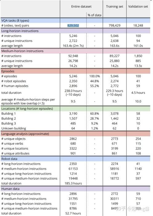 Video Understanding Benchmark for Embodied-AI - 知乎