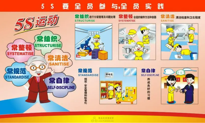 一个具体的案例,说明5S现场管理法是如何帮助企业提高管理水平和竞争力的。 - 知乎