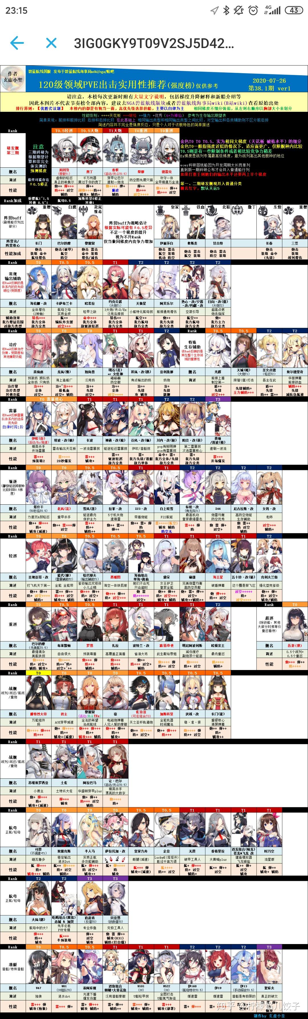 碧蓝航线萌新有什么阵容可以推荐一下吗