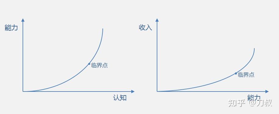 人生进化论(46)掌握复利思维,一年顶十年 - 知乎