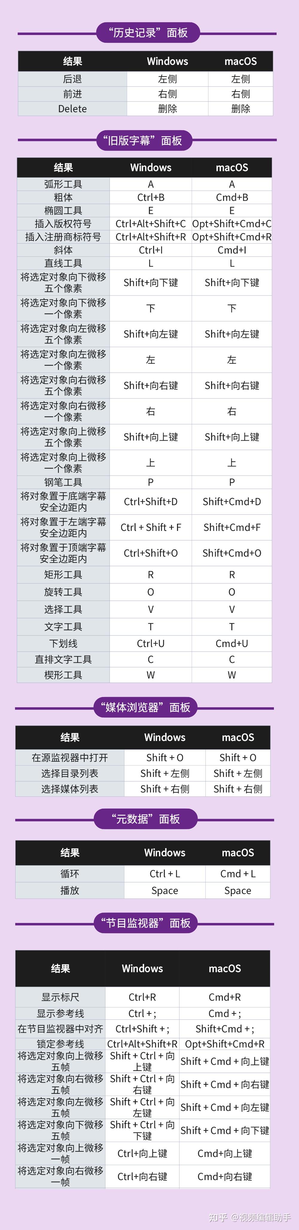 pr快捷键大全表格图图片