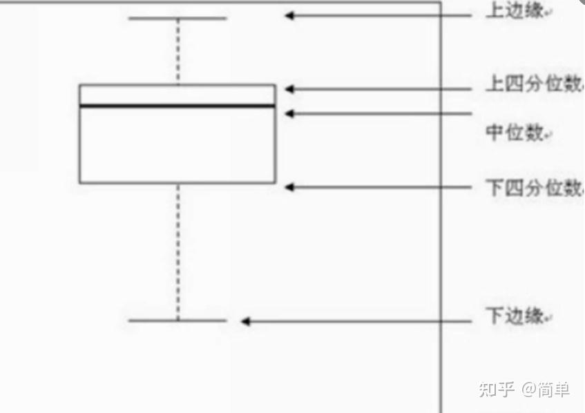 2010版excel做箱线图图片