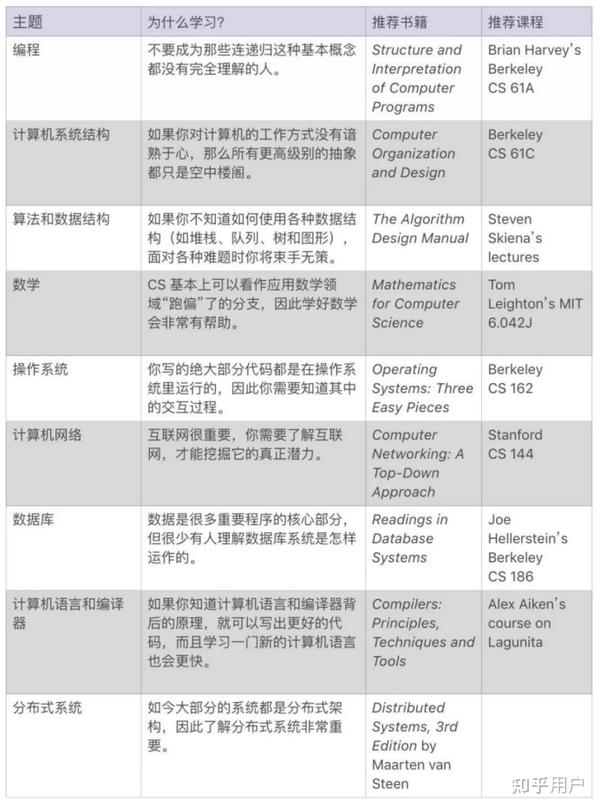  cs structure and interpretation of computer