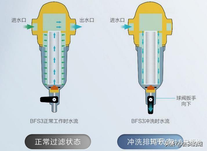 前置过滤器怎样选购 前置过滤器5条挑选要点详情介绍