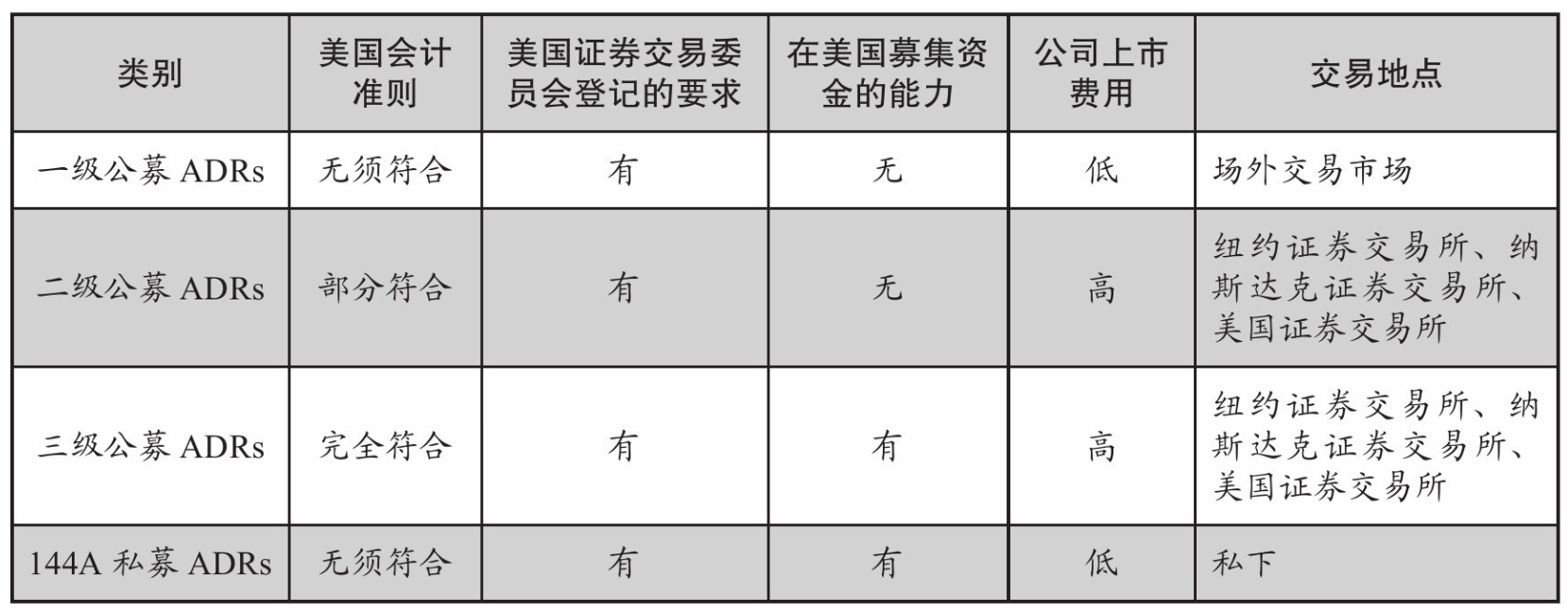 美国签证财产证明 股票 知乎