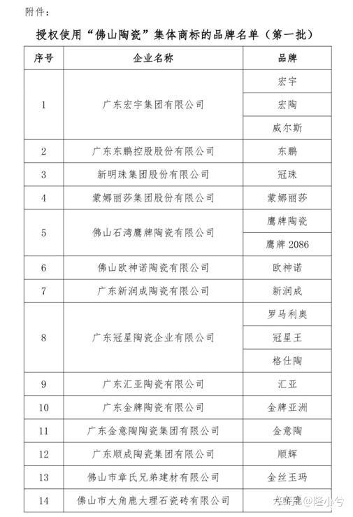 佛山瓷砖十大名牌有哪些品牌? - 知乎