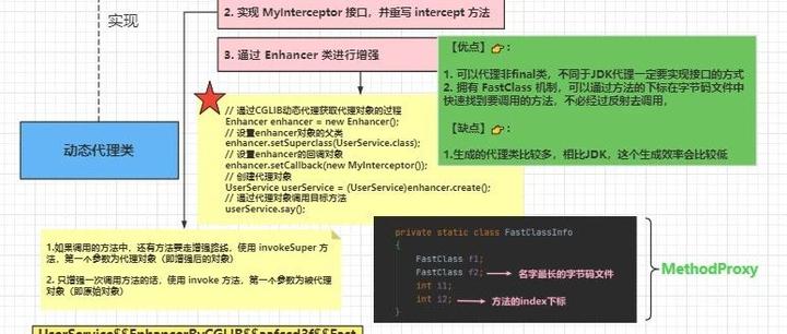 Cglib动态代理探索（ASM，Spring） - 知乎