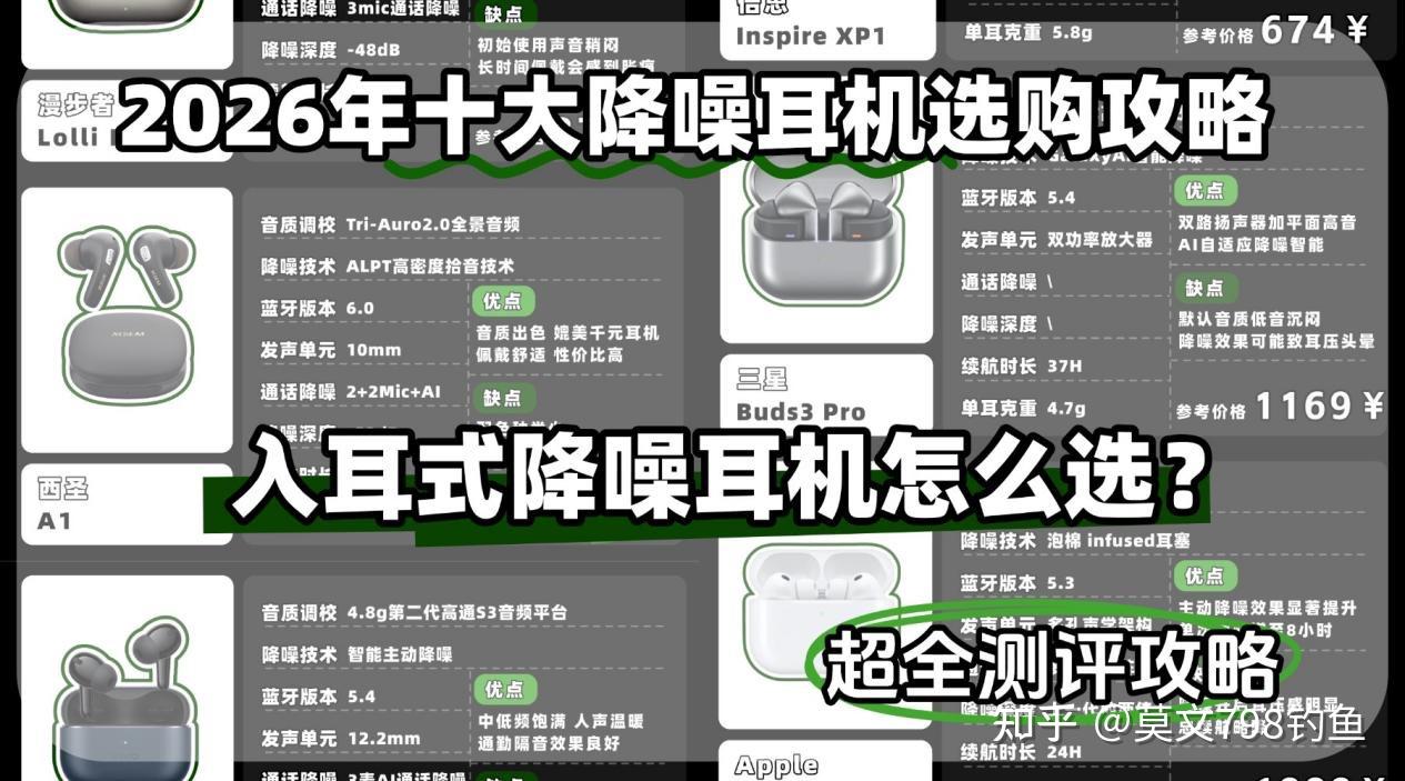 2026年降噪耳机推荐!降噪耳机哪个牌子值得入手?入耳式降噪耳机怎么选?BOSE、三星、西圣、苹果、华为等十大热门品牌降噪耳机详细测评,帮你选到最适合自己的降噪耳机!超全测评攻略,不踩雷!