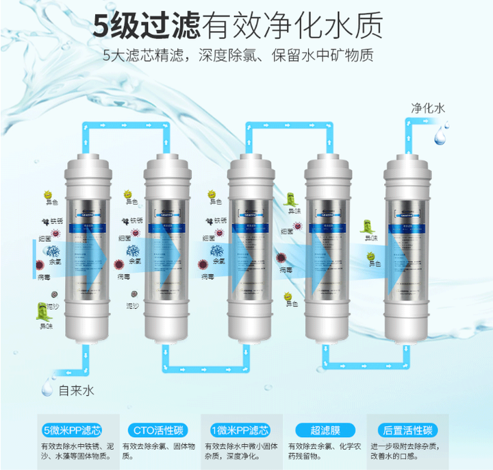 2023年超滤净水器推荐哪一款家用超滤净水器性价比最高? 附品牌：易开得