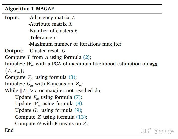 Multi view attributed graph clustering based on graph diffusion