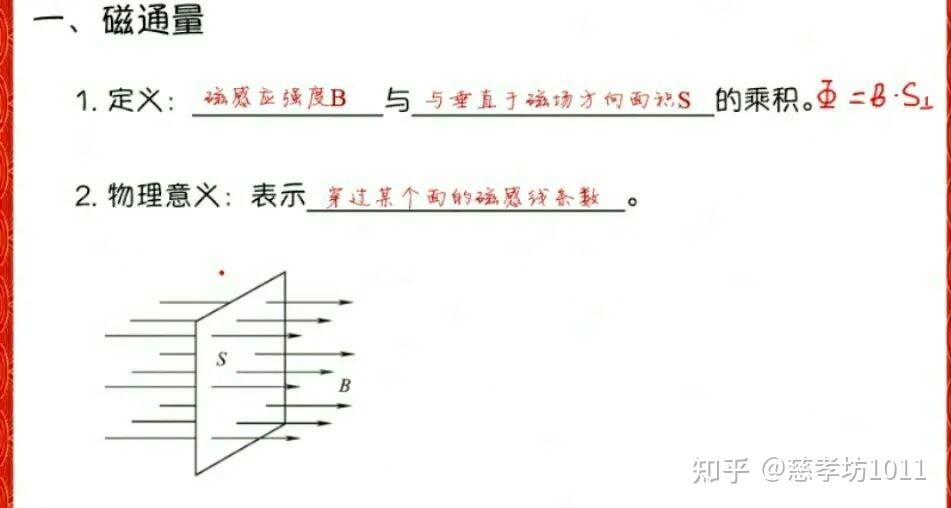 磁通量变化和切割磁感线产生电动势会不会有矛盾的时候