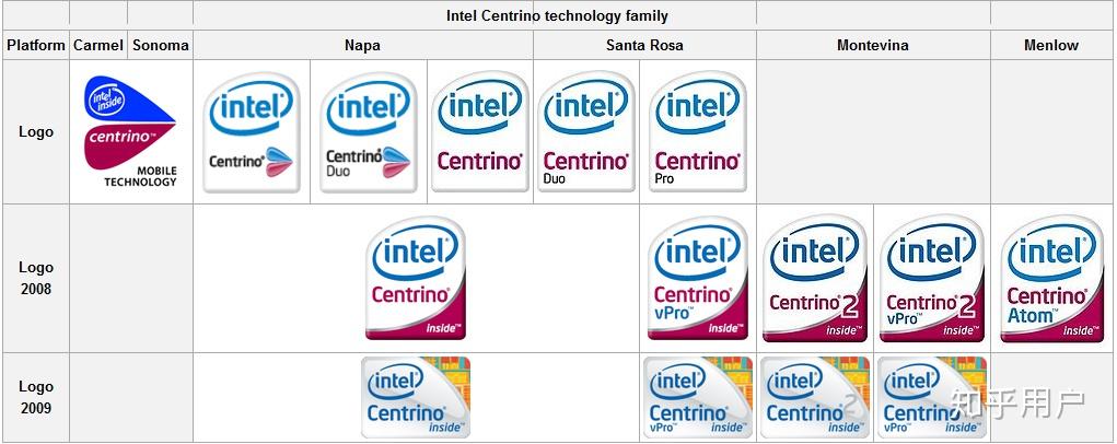 英特尔各代处理器图标图片