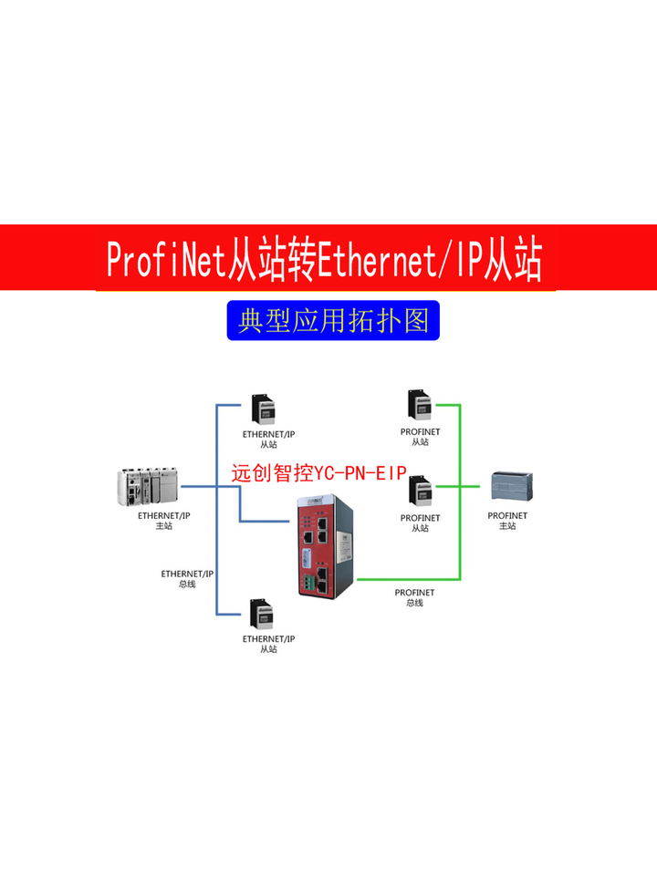PROFINET转ETHERNET/IP网关ethernet有哪些协议 - 知乎