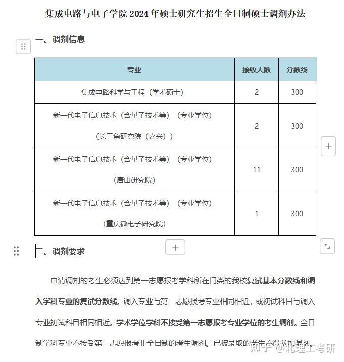 2024北京理工大学考研各专业调剂信息汇总 - 知乎