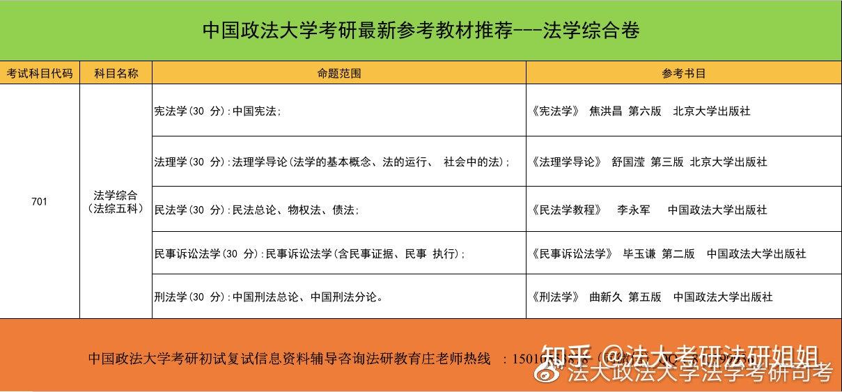 中國政法大學國際法學碩難考嗎專業實力與前景怎麼樣