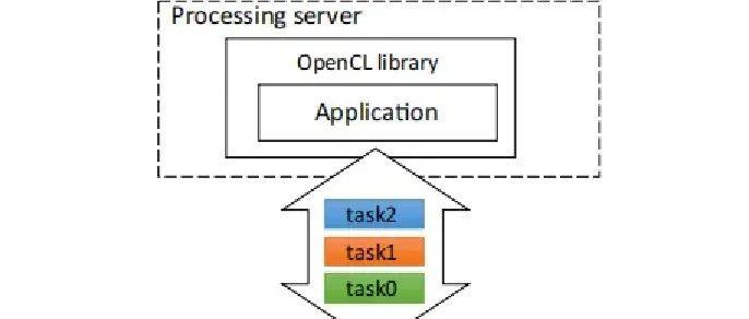 ZSTD压缩编码算法 - 知乎