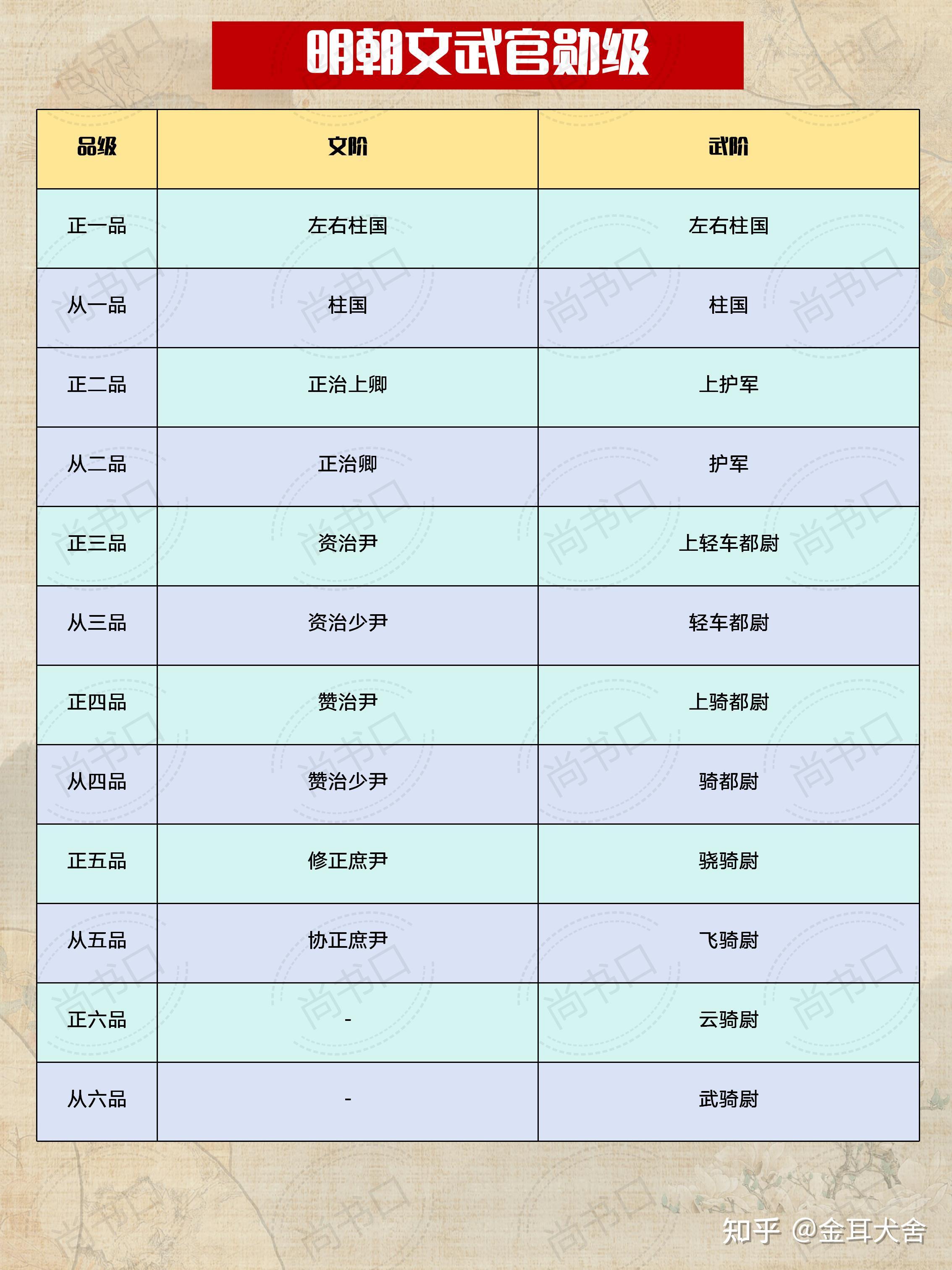 明代所有武官官职? - 知乎