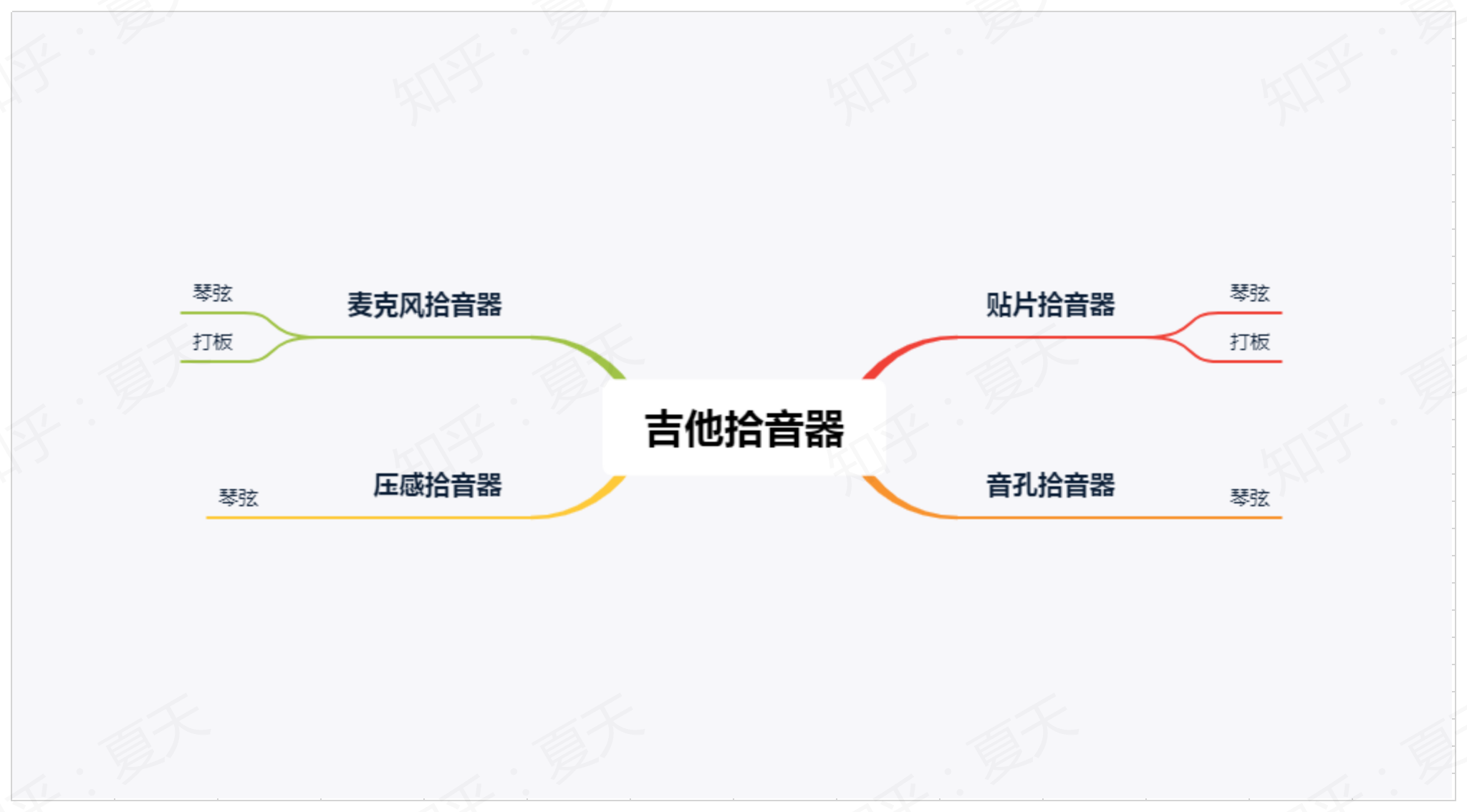 怎么选吉他拾音器