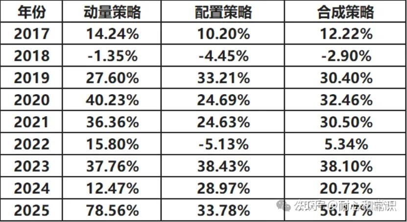 2026年年度投资策略 - 知乎