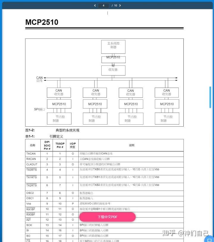 PDF 格式的文件编辑难度非常大，相比 docx 格式它存在的意义是什么？