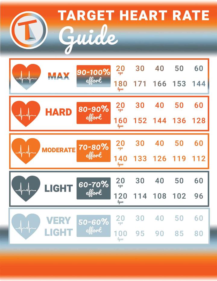 What Is Target Heart Range