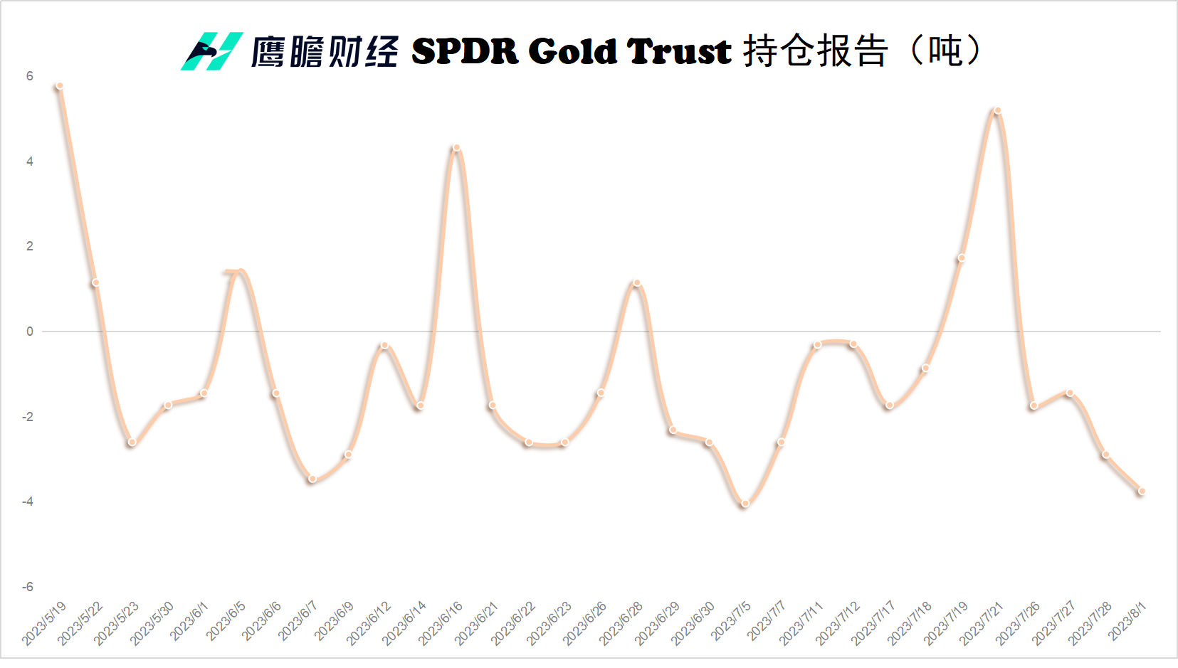 中国黄金现在黄金价格多少钱一克（2023年2月6日） - 黄金网