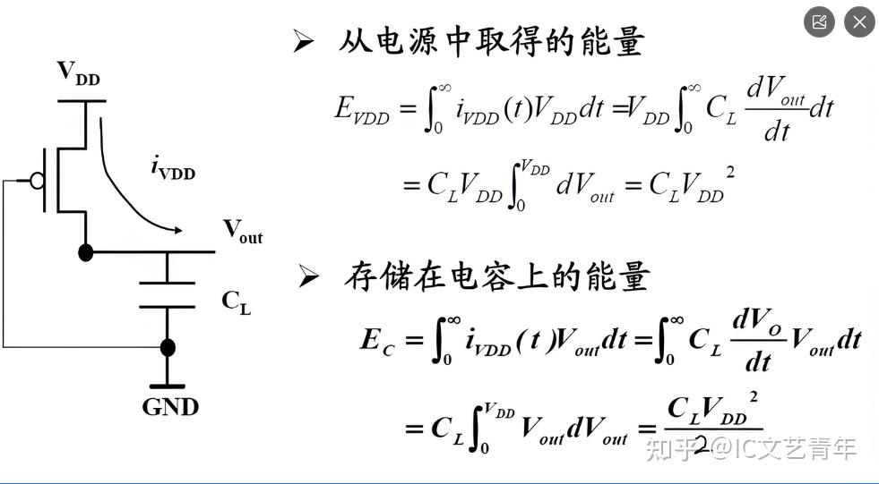 IC设计基础—功耗 - 知乎