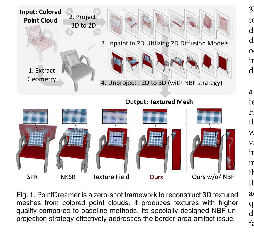 Diffusion Models