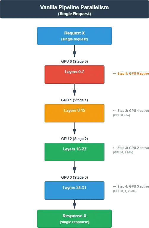 vLLM MoE 调优手册（上篇）：TP、DP、PP 与 Expert Parallelism 实战指南 - 知乎