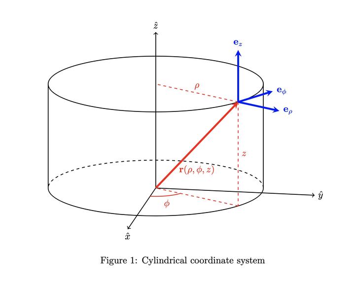 LaTeX tikz3dplot 模版：圆柱坐标系 知乎