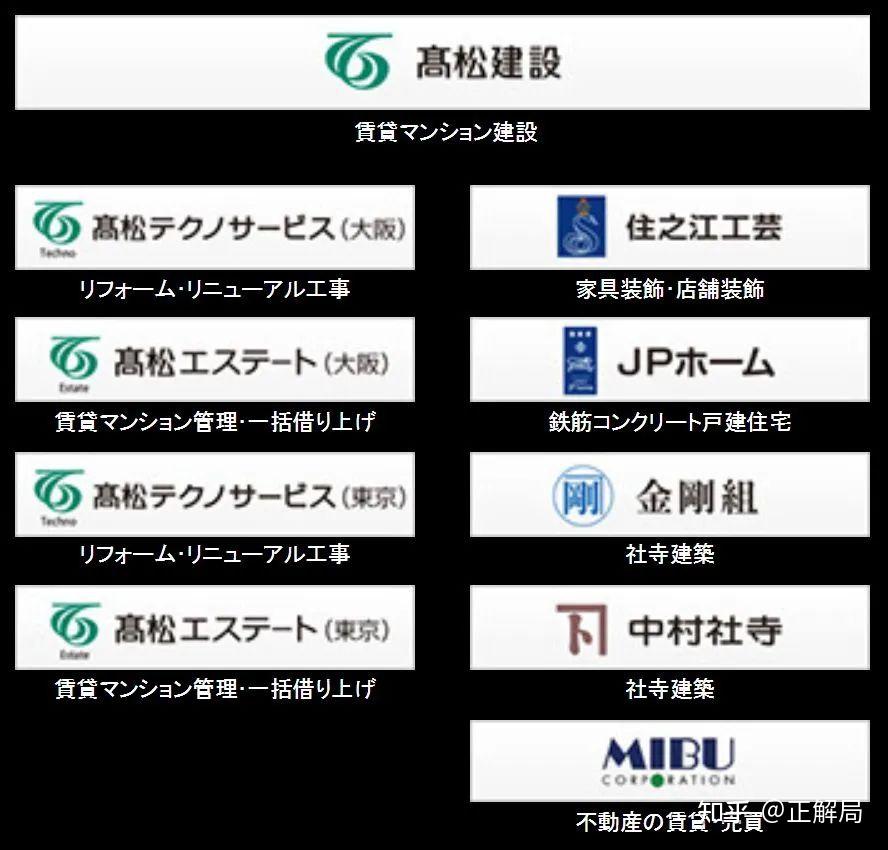 日本的金刚组到底是怎么一个组织?为毛大家都说它是世界上最古老的公司?有何依据? - 知乎