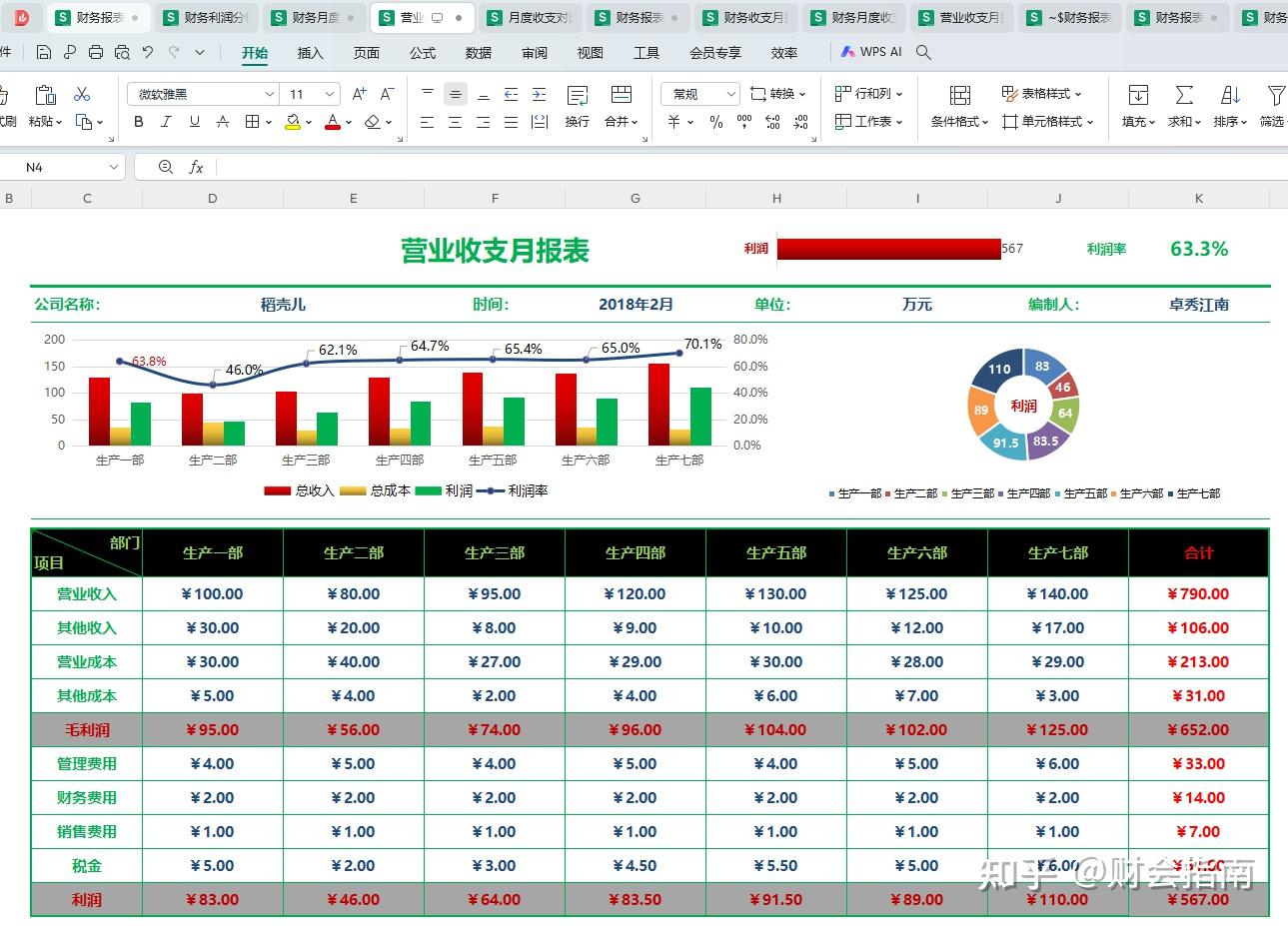 公司财务报表分析可视化看板（函数公式） - 知乎
