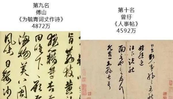 中国历史上拍卖最贵的作品,竟然比王羲之的还贵,这是谁的作品? - 知乎