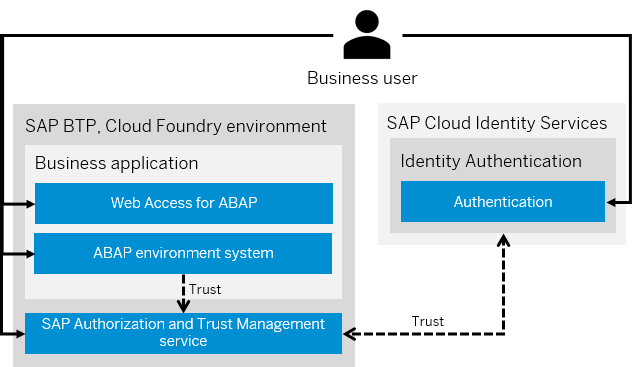 RPA 工具 Robot Framework 简介 - 知乎