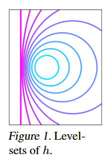 Implicit Geometric Regularization for Learning Shapes - 知乎