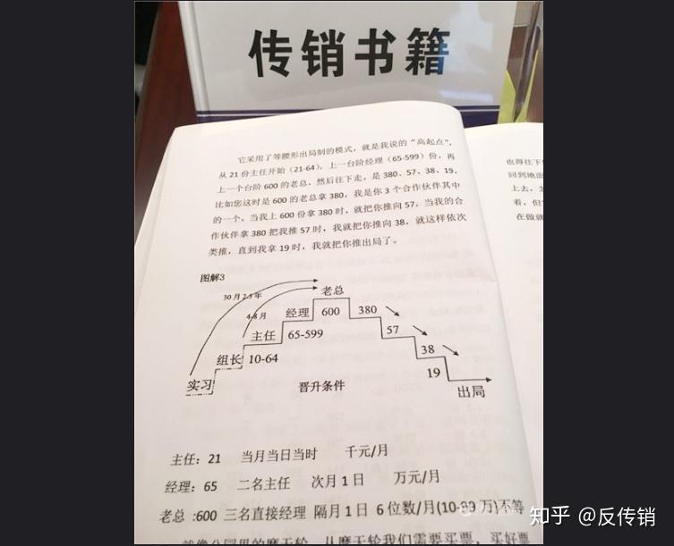 1040連鎖經營到底是什麼