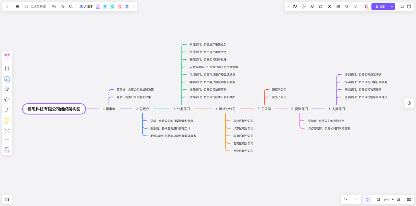 组织架构图在线制作!免费AI工具软件一键生成! - 知乎