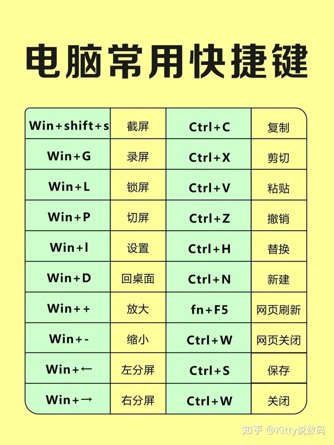 学电脑快捷键，码住这些，千万别错过！ - 知乎