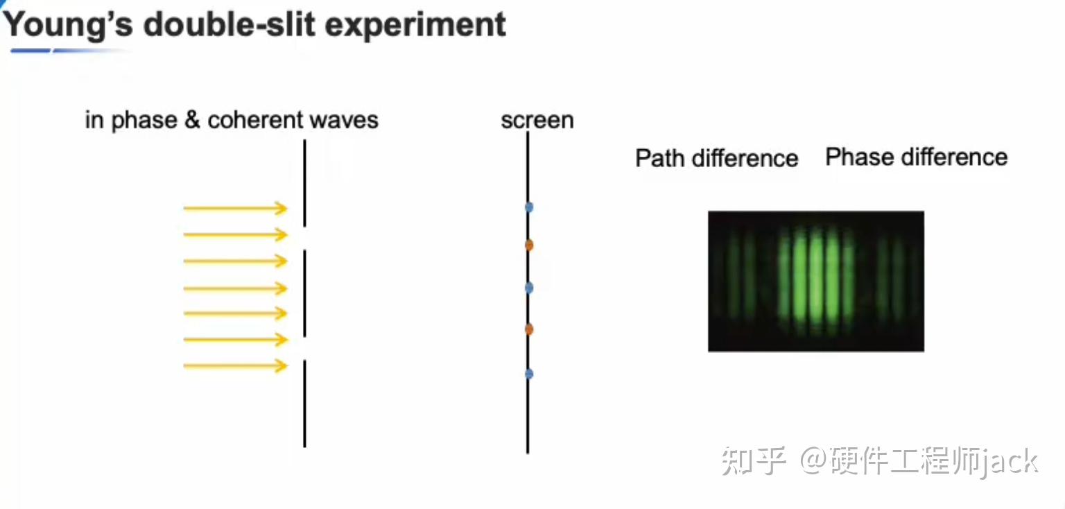 谁能解释一下波的叠加原理? - 知乎