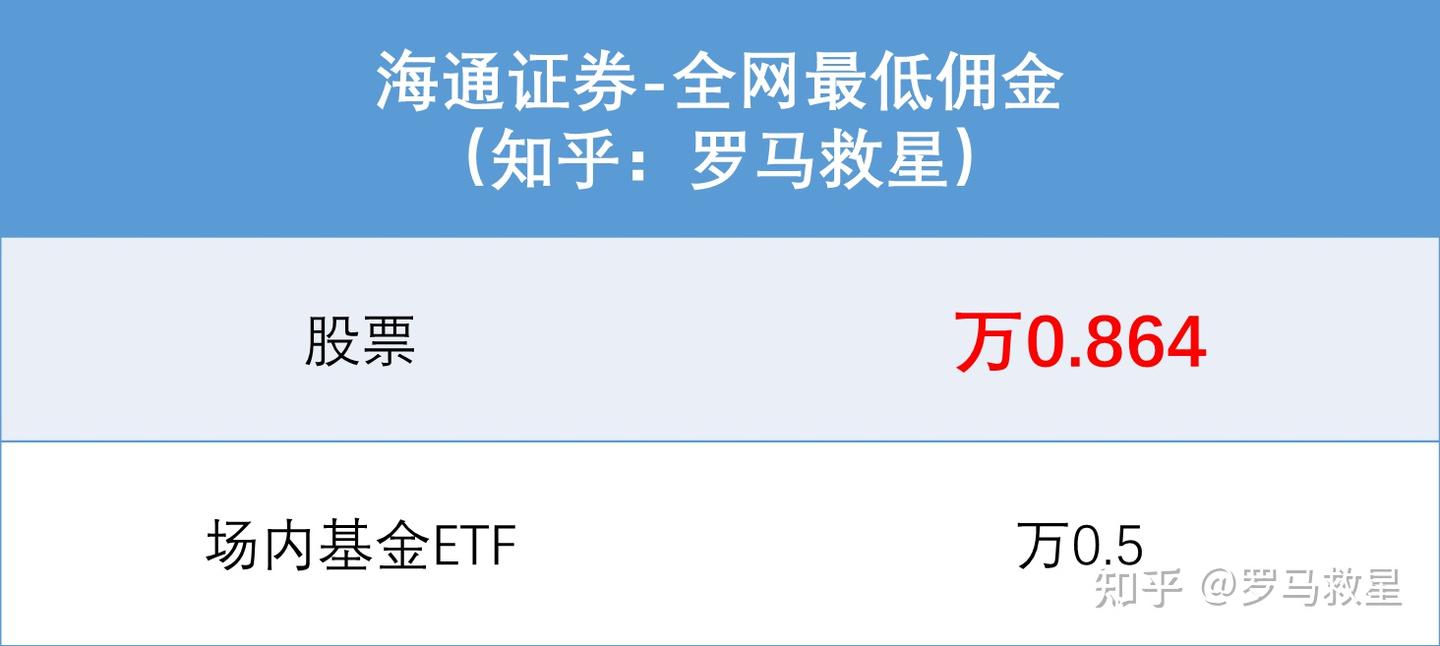 海通证券开户，全网最低佣金是多少？ - 知乎