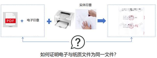 电子印章与实体印章混合使用场景下文件归档问题探讨 - 知乎