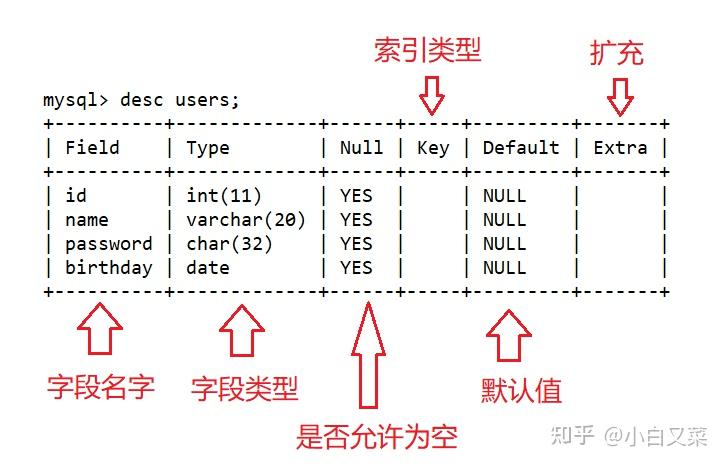 【MySQL--03】表的操作 - 知乎