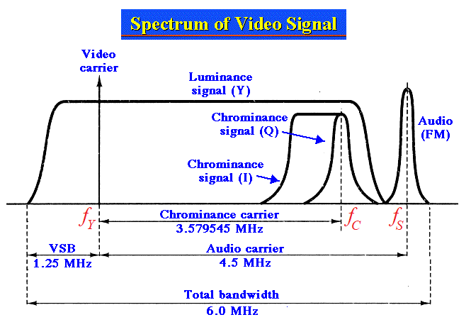 Wnvc Mhz 11345 29.97 Hz 这种奇葩帧率是怎么来的? - 知乎