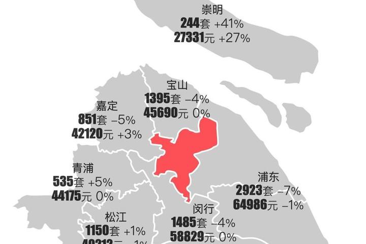 最新|上海2024年2月二手房行情解读 - 知乎