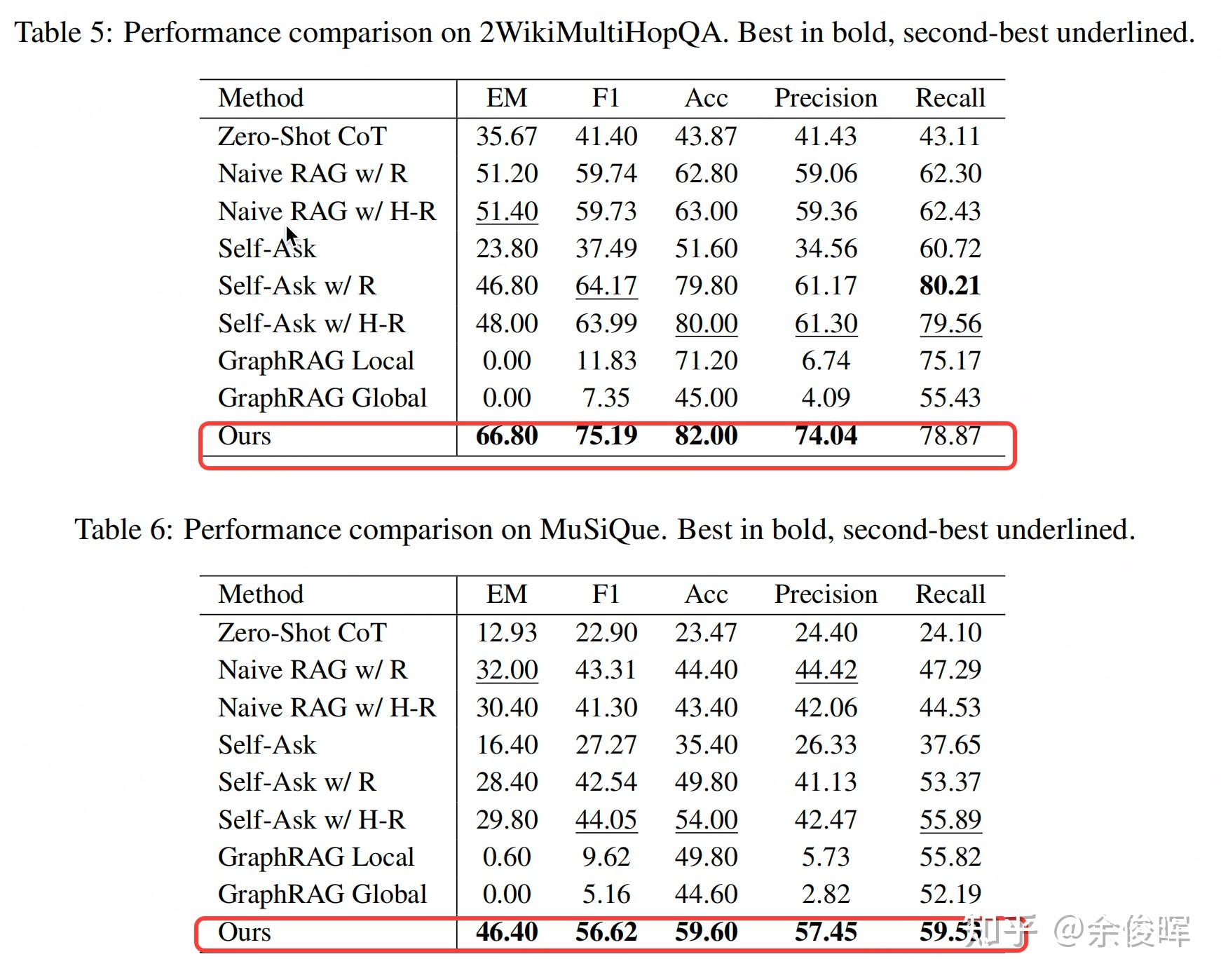 “RAG界的deepseek”开源-企业复杂私域知识理解与推理框架PIKE-RAG - 知乎