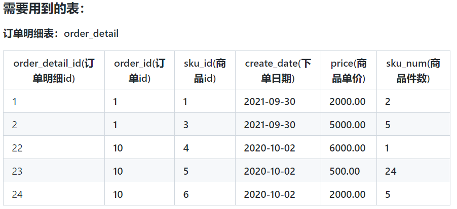 Sql 件数 SQLS刷题-每个商品销售首年的年份、销售数量和销售金额 - 知乎
