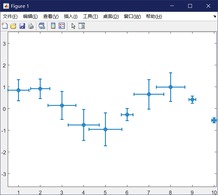 MATLAB的errorbar函数绘制误差条图 - 知乎